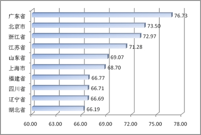 中國電子信息產業綜合發展指數研究報告首次發布，軟件與信息技術服務引領行業增長