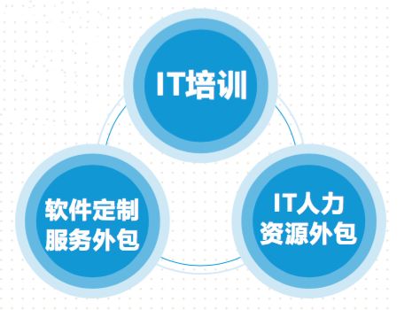 攜手同行，共助襄陽軟件和信息技術服務外包產業騰飛