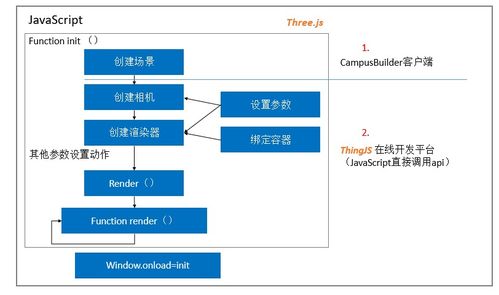 基于WebGL無插件虛擬場景漫游的關(guān)鍵技術(shù)與ThingJS平臺應(yīng)用