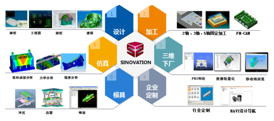 新技術(shù)浪潮下的信息化革命 軟件與信息技術(shù)服務的融合與創(chuàng)新