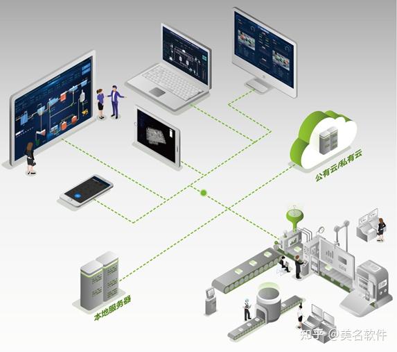 中國軟件和信息技術(shù)服務行業(yè)發(fā)展趨勢研究與未來前景預測報告