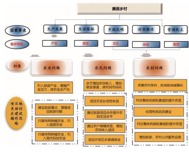海南興隆咖啡風情小鎮(zhèn)旅游開發(fā)項目策劃咨詢